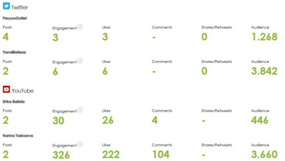 Las buenas estrategias de comunicación social deben efectuar un análisis exhaustivo de la audiencia de sus influencers