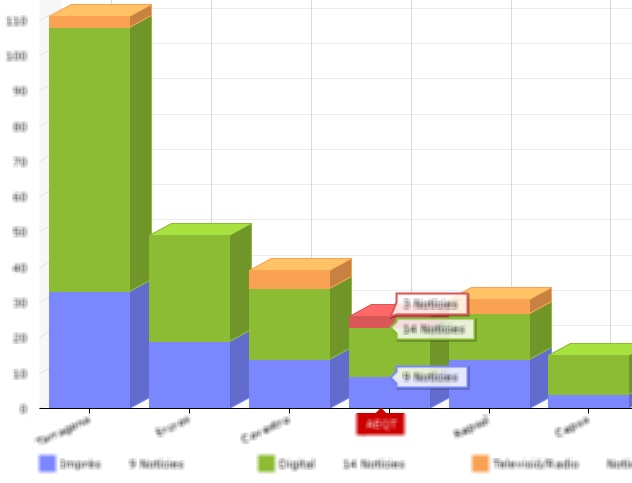 clasificación temática del reporte o clipping