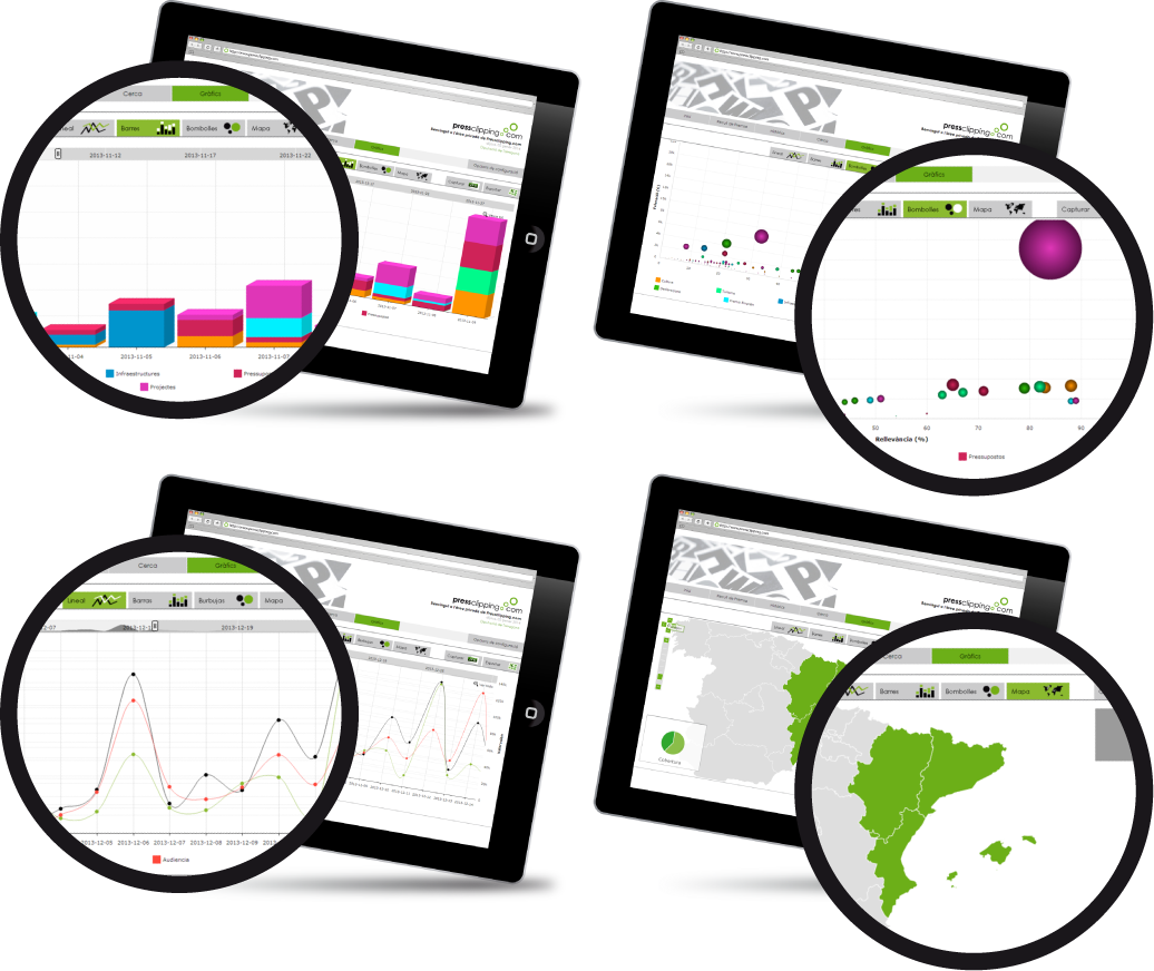 Los gráficos de evaluación valorados facilitan el análisis de datos para su estrategia de marketing