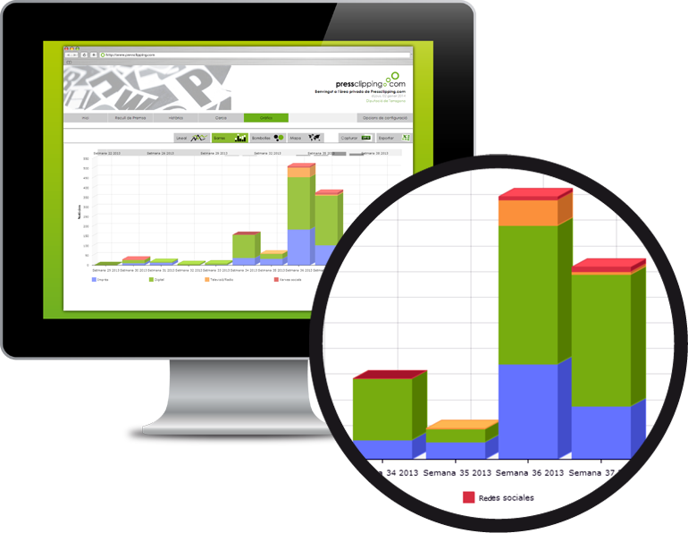 En Press Clipping le ofrecemos elaborados gráficos de valoración para medir la efectividad de su estrategia de comunicación
