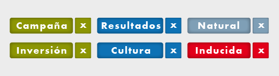 Pressclipping le facilita el análisis de noticias con la clasificación por etiquetas